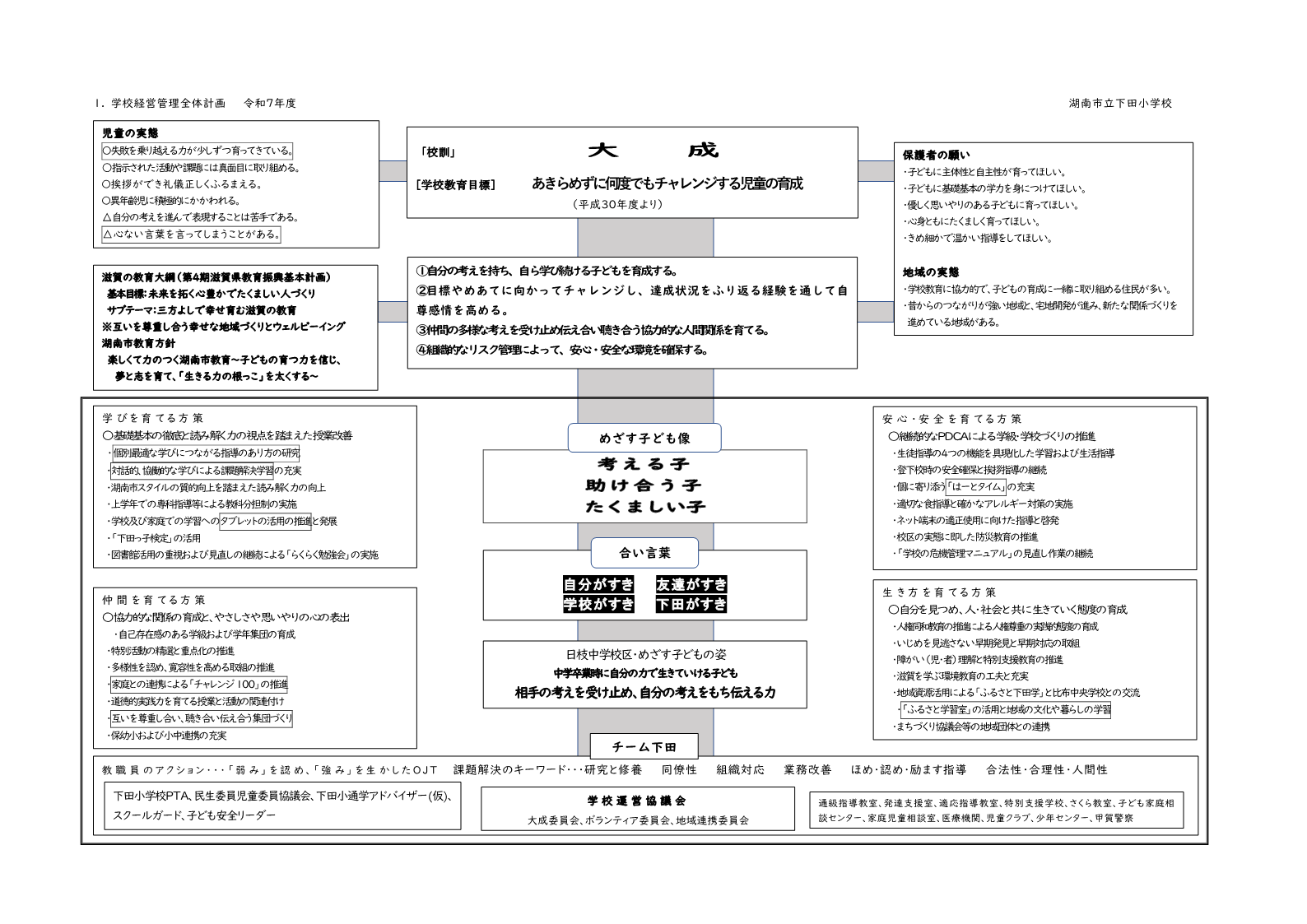 学校経営管理全体計画
