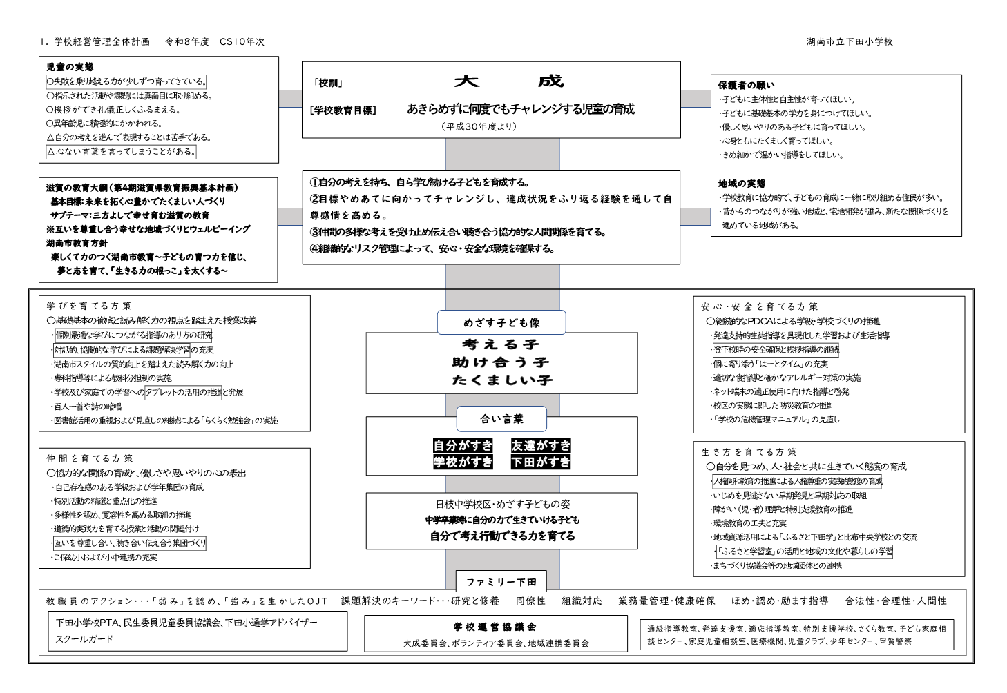 R8 学校経営管理全体計画