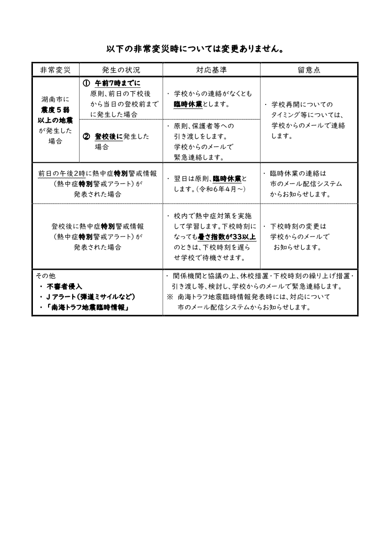 R8非常変災時における臨時休業等の基準について（R08.06_2